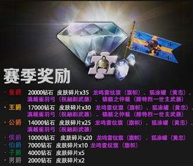 圆梦之星s7赛季爆料最新,全新爆料,揭秘新赛季精彩看点  第2张 圆梦之星s7赛季爆料最新,全新爆料,揭秘新赛季精彩看点  第2张